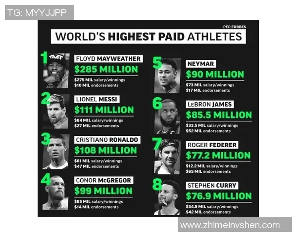 全球体育明星收入排行榜揭晓谁是收入最高的运动员及其背后的故事